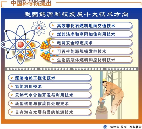 中科院新增院士初选入围者已公布，共145人。