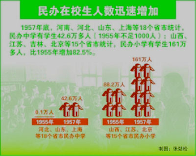 教育回望:1962年首钢办起职工子弟校