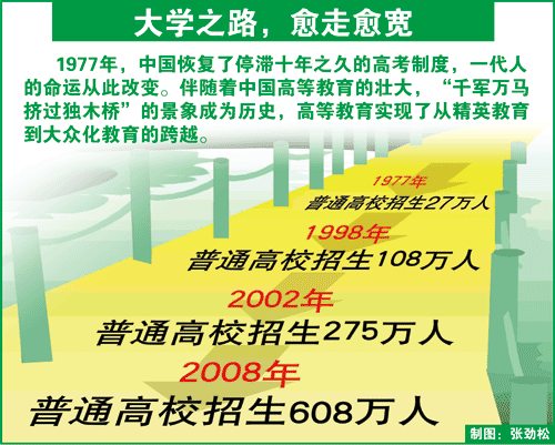 教育回望:1977年我向小平建议恢复高考