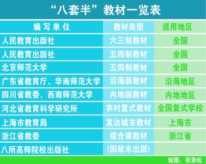 教育回望：1988中小学教材建设改革的发端