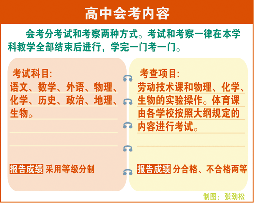 教育回望：1990年 逐步实行普通高中会考