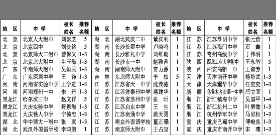 北大公布具有“校长实名推荐”资质的39所中学