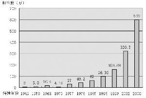 60年教育纪事：高考招生改革从波折走向光明