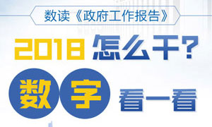 数读《政府工作报告》