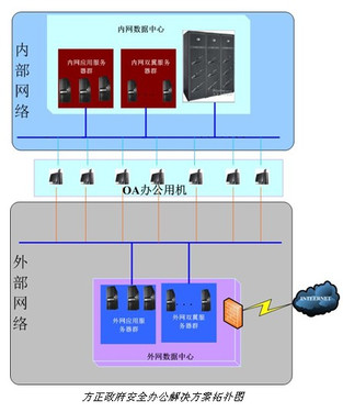 方正电脑搭建端到端的政府安全办公解决方案