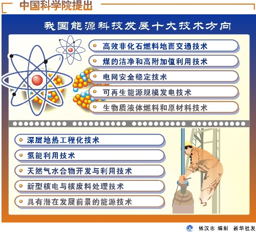 中科院新增院士初选入围者已公布,共145人。