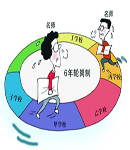 教师轮岗“加速”