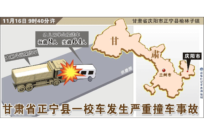 校车安全