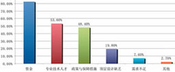 高校校园网建设现状：四成高校超千兆