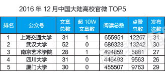 117所高校综合管理信息化对比分析