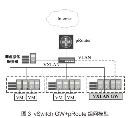 Overlay2技术，它是如何革新现代设计的？  第1张