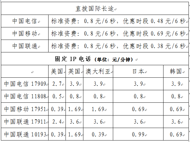 电信卡拨打国际电话资费