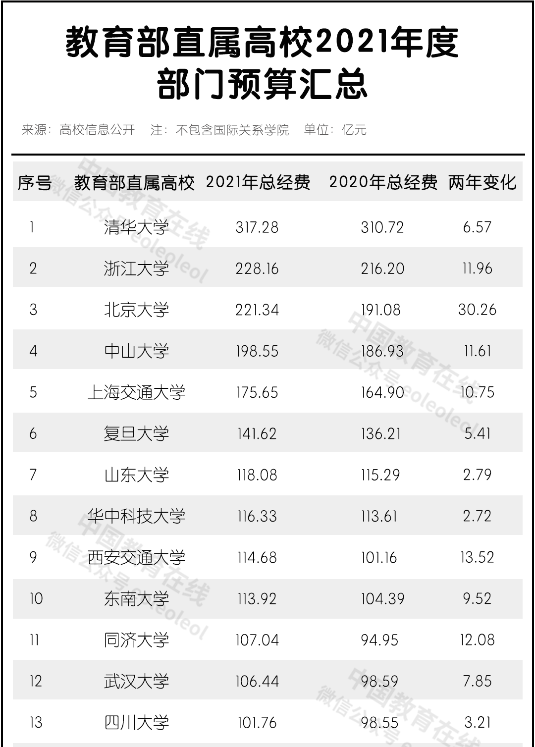 清华的317亿经费到底是谁给的？-高校科技-中国教育和科研计算机网CERNET